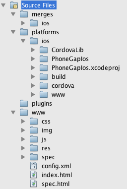 Directory tree created by cordova